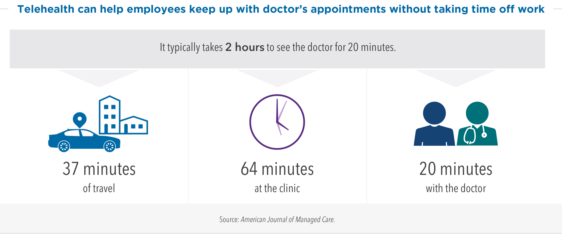 Kaiser Telehealth